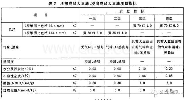 食用油等級是怎樣分的？一級油是最好的嗎？(圖1)