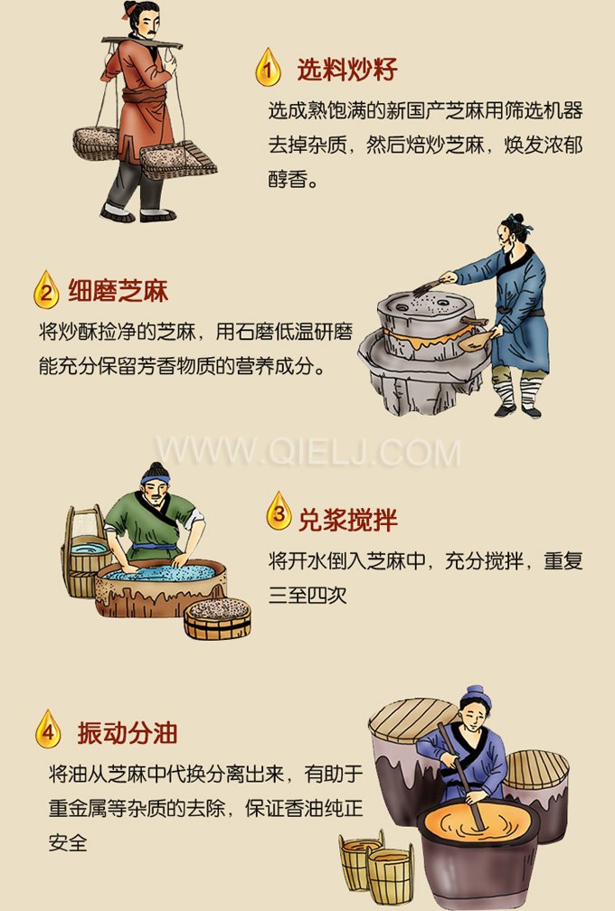芝麻油壓榨處理設(shè)備，企鵝牌液壓榨油機(jī)勇于創(chuàng)新生產(chǎn)效率高(圖2)